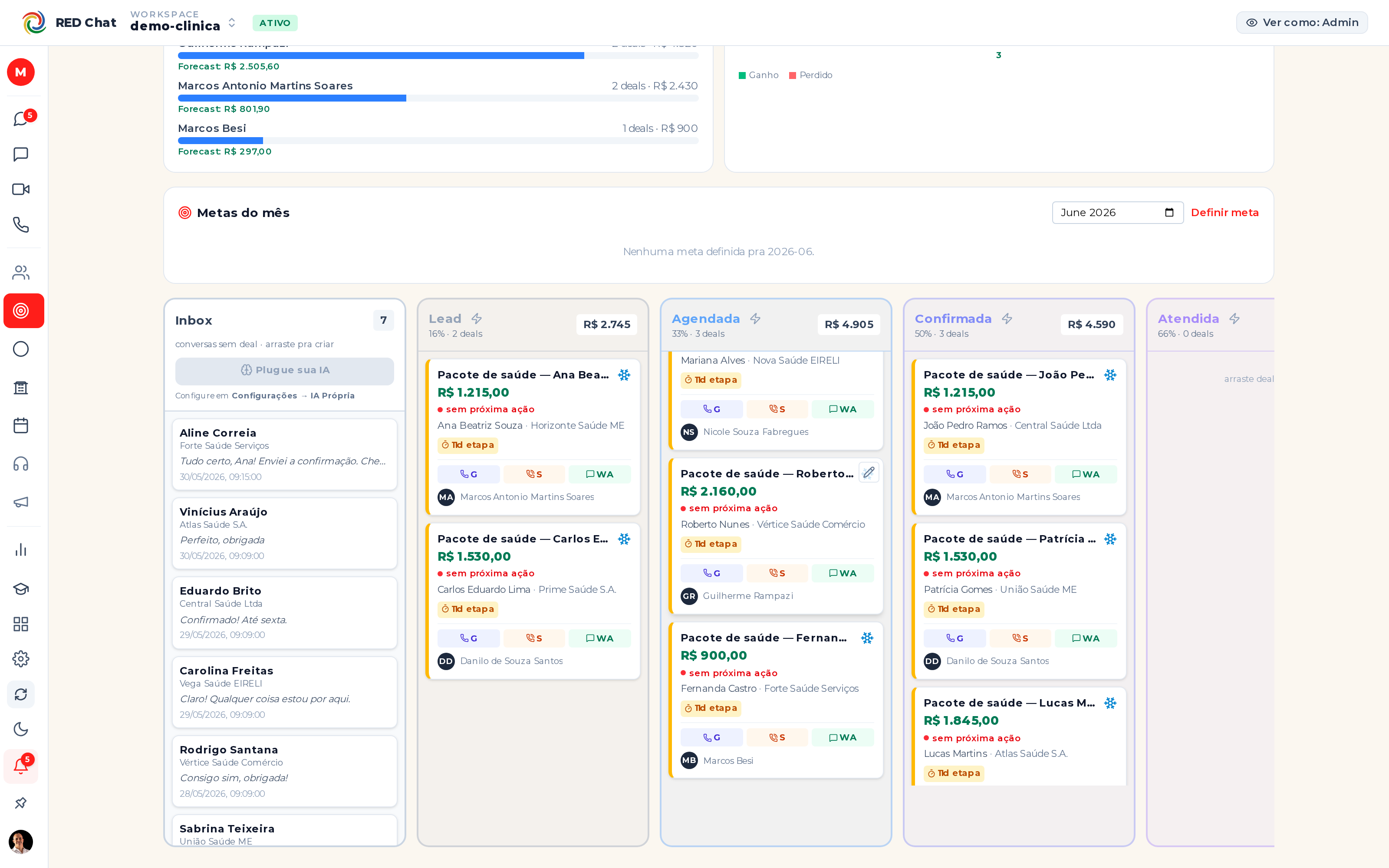 Funil de vendas kanban do RED Chat